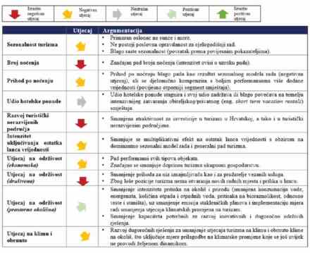Kako oprati ispod haube