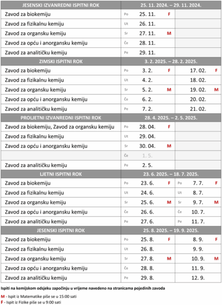 Kako izračunati postotak od nekog broja: vodič za točne izračune i praktične primjene
