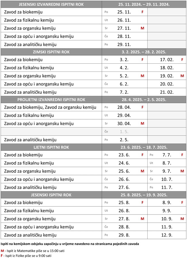 Naravno, evo članka koji obrađuje temu “ne bi kako se piše” na način primjeren za blog “Original HR”, s naglaskom na SEO i čitateljsko iskustvo: