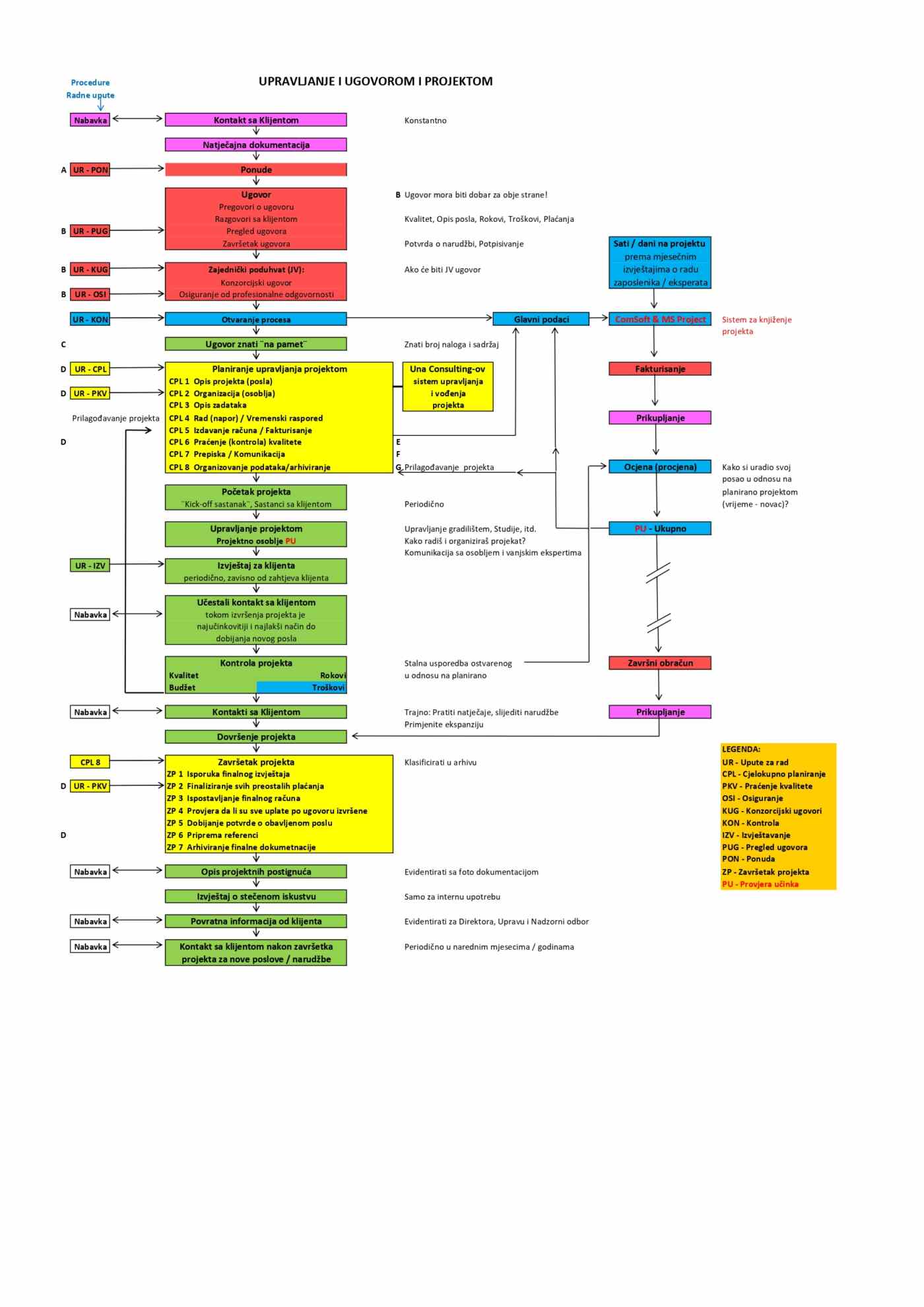 Zašto je vlast neophodna za funkcionalno i sigurno društvo